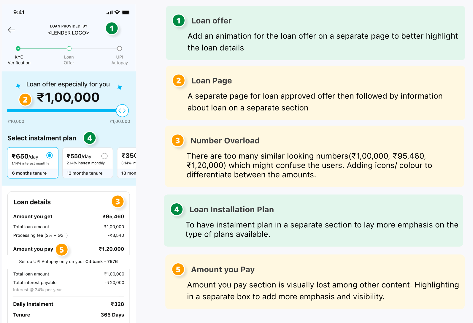 UX audit — existing lending flow screens